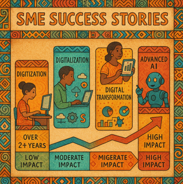 sme success stories