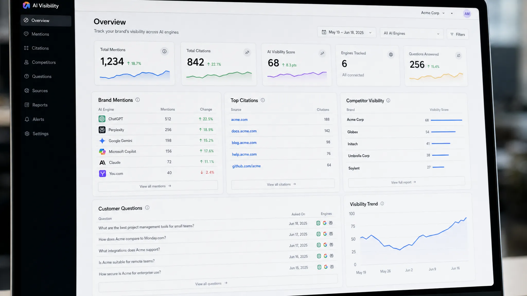 A close view of an AI visibility dashboard showing brand mentions, citations, competitors, and customer questions across multiple AI engines.