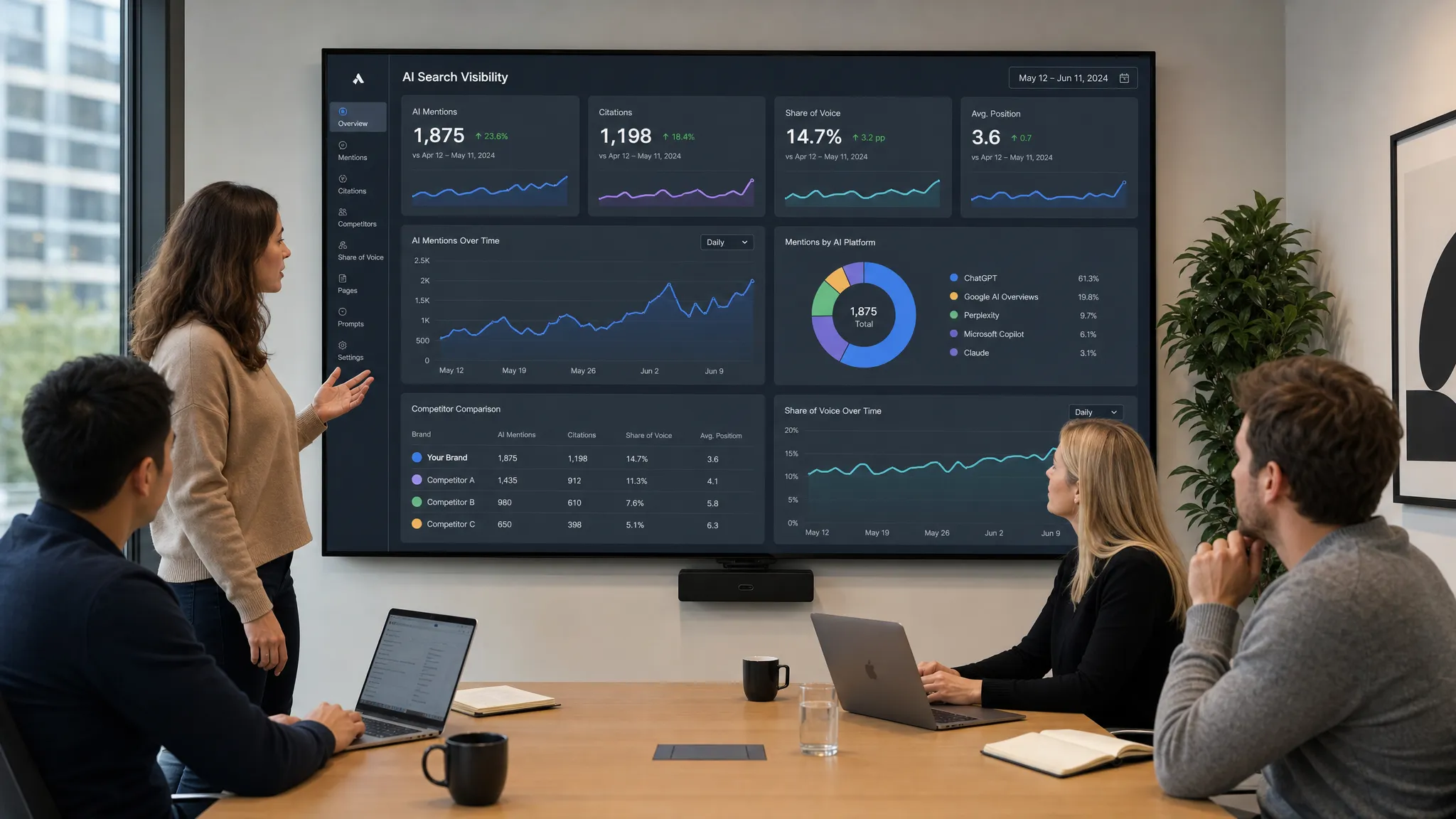 A marketing team reviews an AI search visibility dashboard on a large wall monitor, with charts for AI mentions, citations, competitor comparisons, and share of voice in a modern office meeting room.