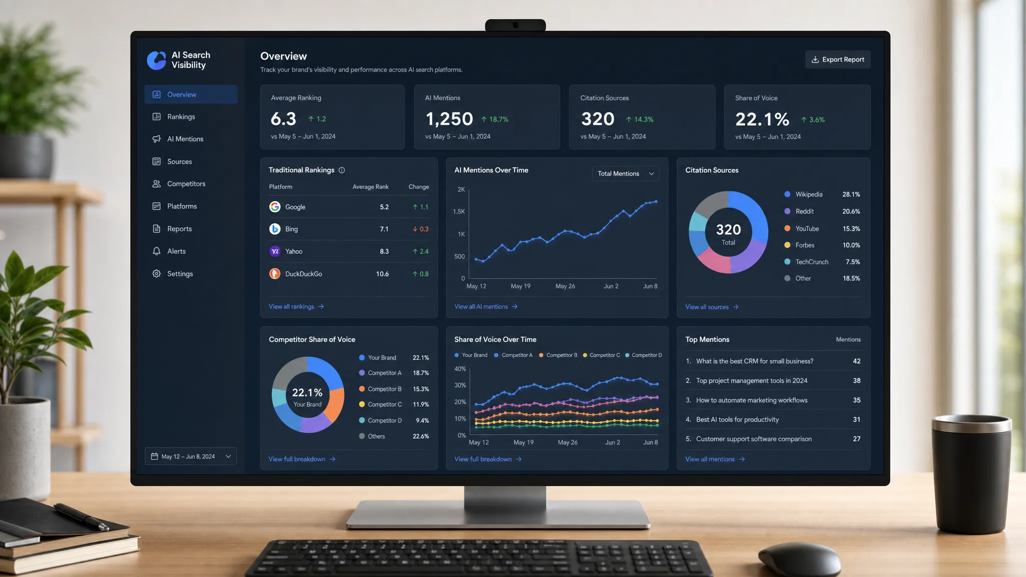 A single large dashboard screen facing the camera shows traditional rankings, AI mentions, citation sources, and competitor share of voice across multiple search platforms, with concise summary panels around it in a clean indoor analytics workspace.
