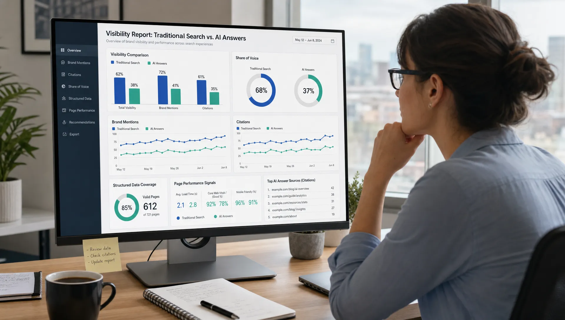 A marketing analyst reviews a visibility report comparing traditional search results with AI answer visibility, including brand mentions, citations, share of voice, structured data, and page performance signals.