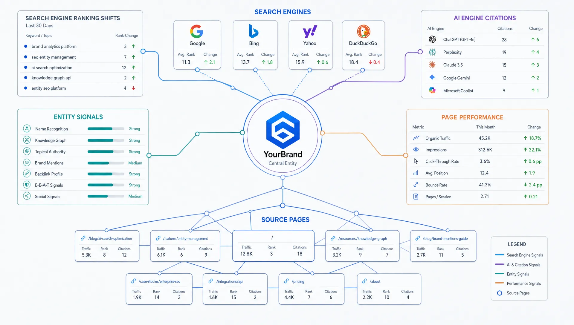 Google Search Algorithm Changes: An AI Visibility Response Plan - Main Image