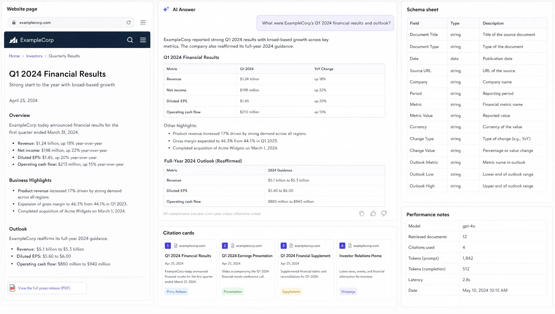 A website page, schema sheet, citation cards, and performance notes are arranged around an AI answer panel.